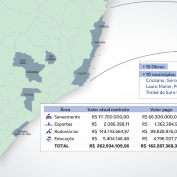 Audiência aponta desperdício de dinheiro público com obras paralisadas