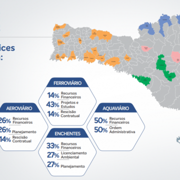 Audiência aponta desperdício de dinheiro público com obras paralisadas